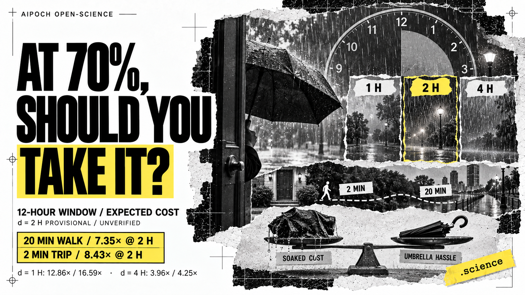 At 70% should you take it