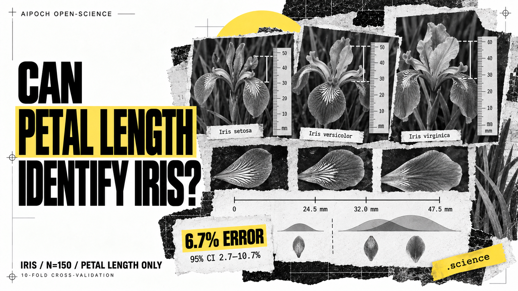 Can petal length identify iris