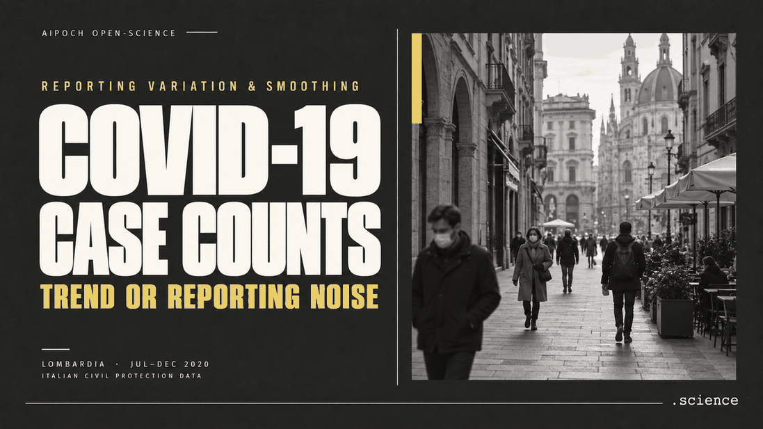 COVID-19 Case Counts - Trend or Reporting Noise