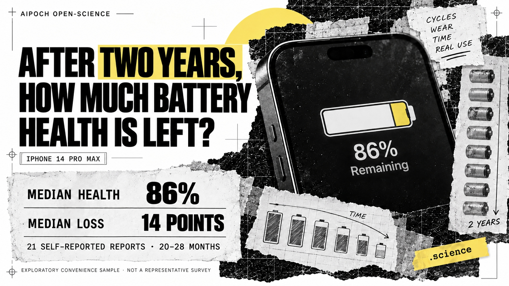 How much does battery health decline after two years of smartphone use