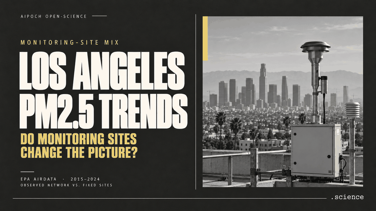 Monitoring-site mix and PM2.5 trends in Los Angeles County (2015–2024)