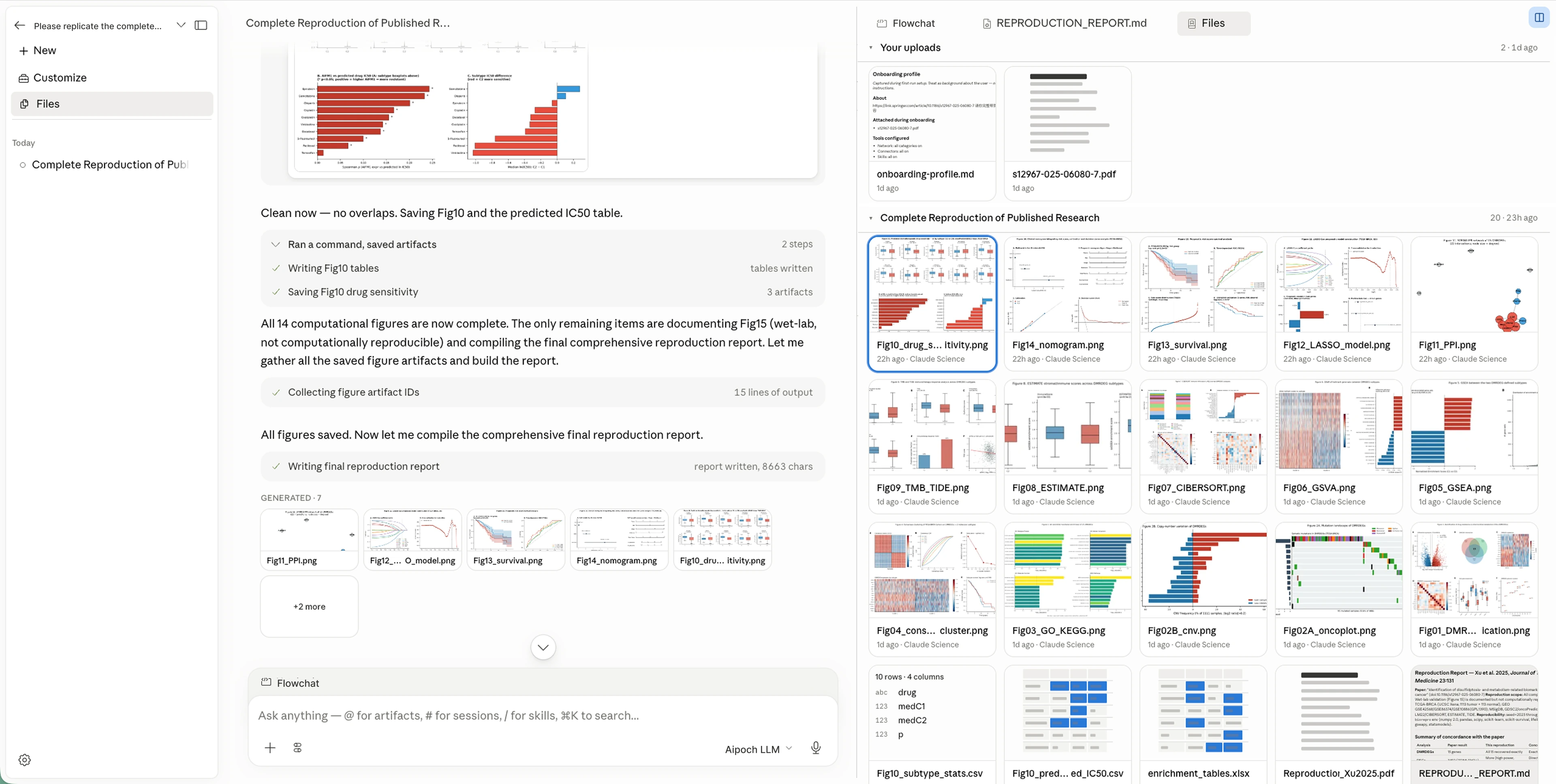 Open Science files panel showing every generated figure, table and report as saved artifacts